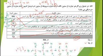 حل تست آزمون ورودی نمونه و تیزهوشان